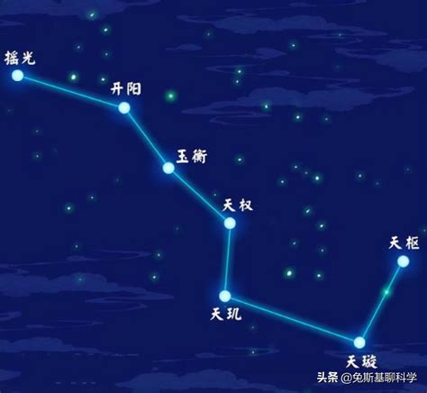 北斗七星 輔星|北斗七星 